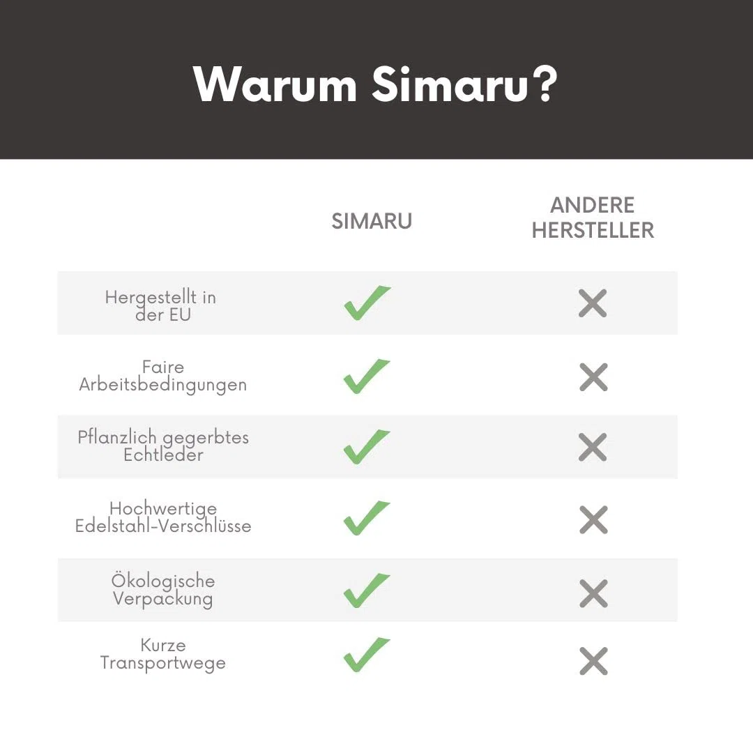 Simaru Lederarmband Herren, echtes Leder pflanzlich gegerbt, Geflochtenes Herrenarmband, Armband für Männer größenverstellbar & robust