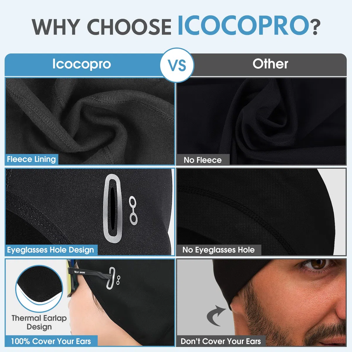 ICOCOPRO Fahrrad Mütze Helm-Unterziehmütze Herren/Damen | Bike Warm Cap | Winddichte Warm Wintermütze | Sport Mütze für Radfahren Skifahren Laufen Snowboarden Outdoor
