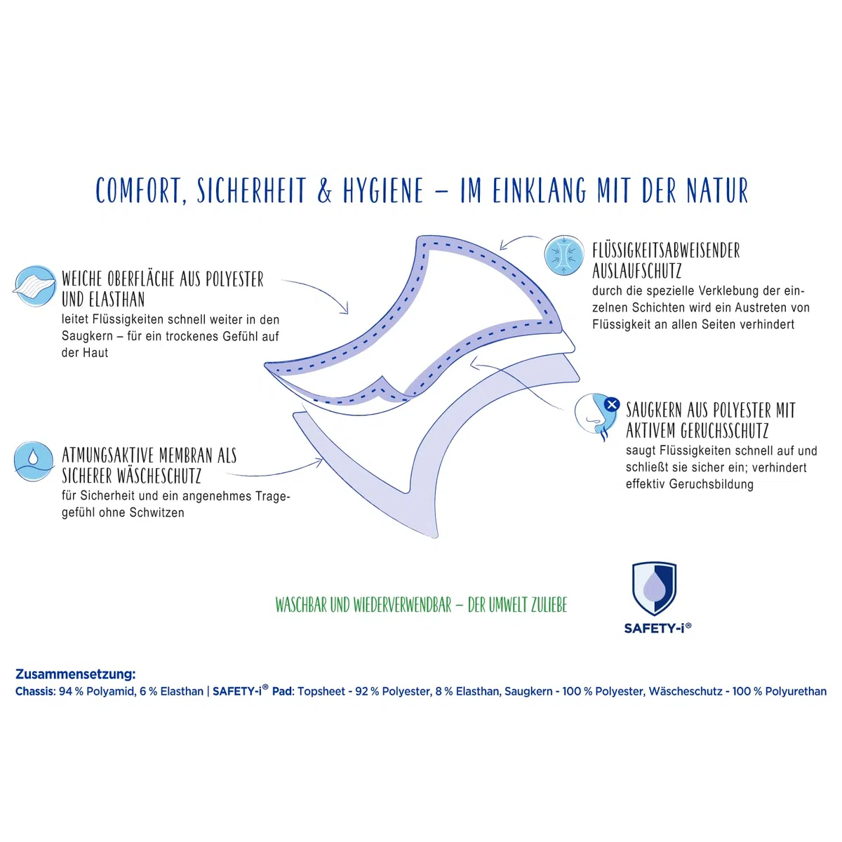 COSMEA Hipster Unterwäsche, Größe L, wiederverwendbare Periodenunterwäsche, sicherer Schutz bei Menstruation