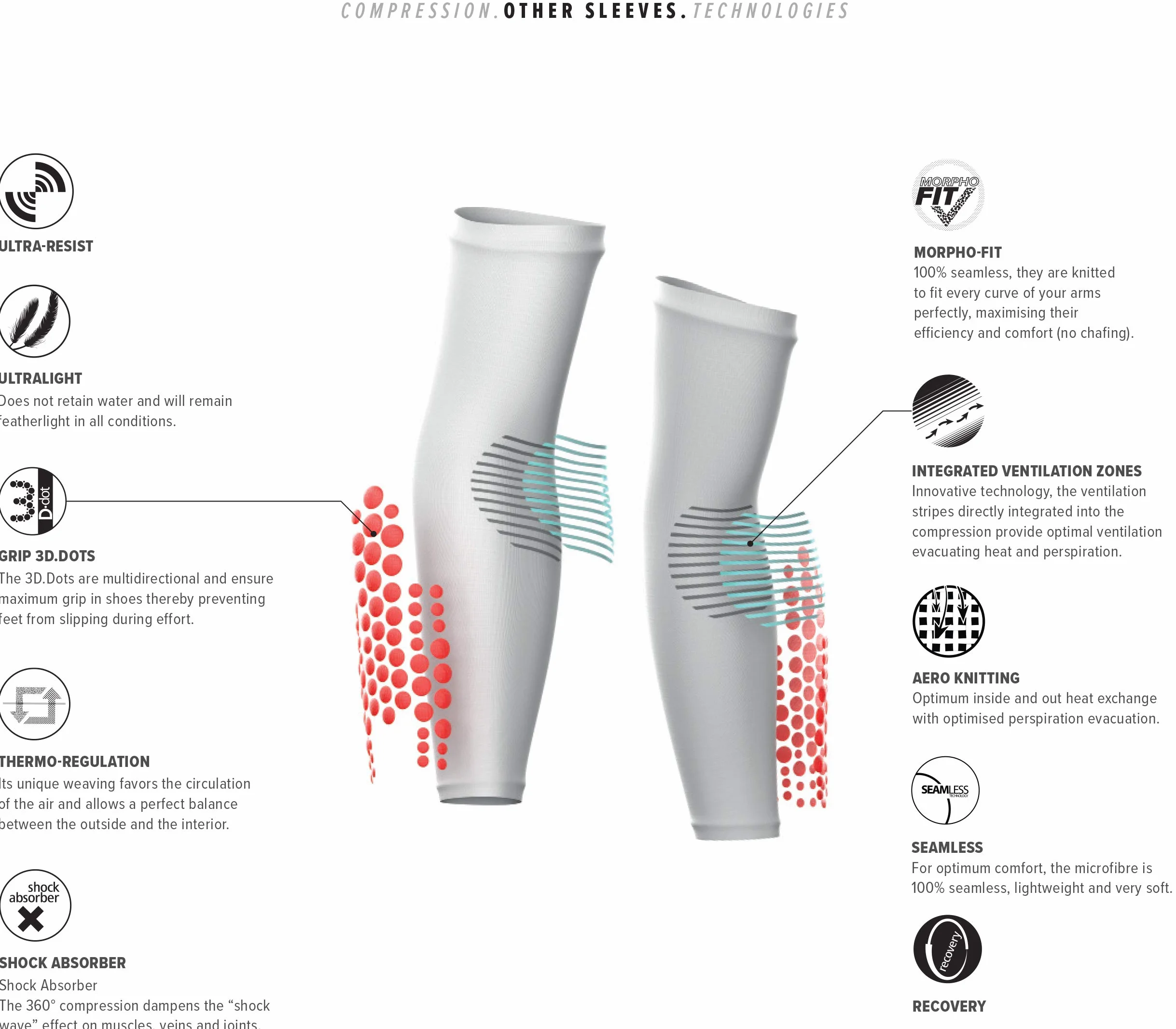 Compressport - Kompressionsärmel - ArmForce Ultralight - Muskulärschutz, Leistung und Erholung für Sportarten - Laufen, Radfahren, Trail und Triathlon