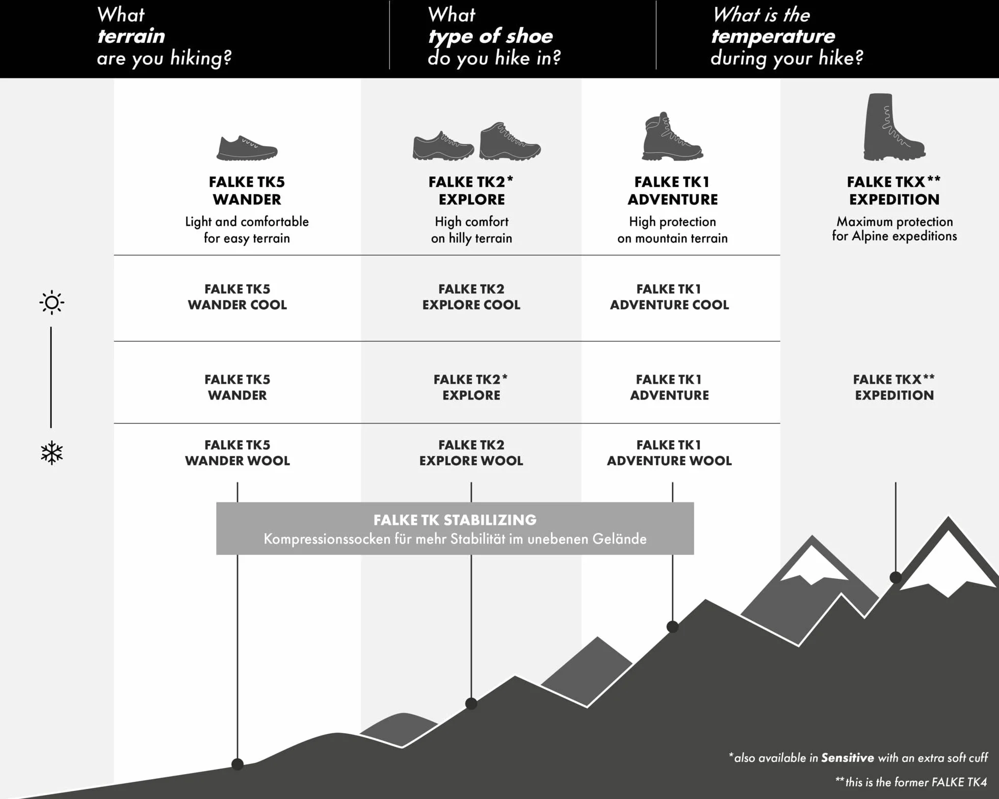 FALKE Damen TK2 Short Wandersocken atmungsaktive schnelltrocknende klimaregulierende geruchshemmende Wolle Funktionsmaterial mittelstarke Polsterung antiblasen kurz warm Trekkingsocken 1 Paar