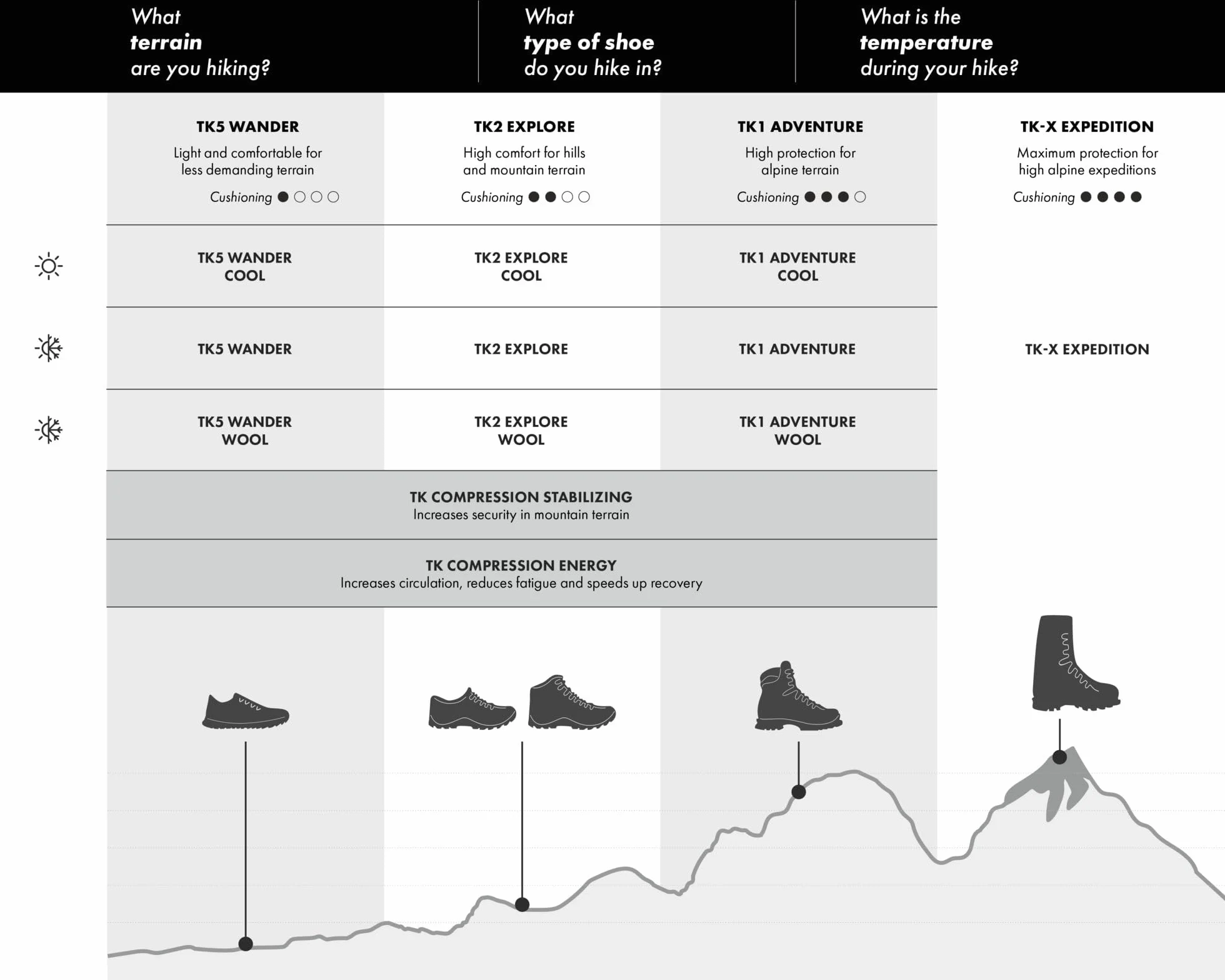 FALKE Herren TK2 Wandersocken atmungsaktive schnelltrocknende klimaregulierende geruchshemmende Wolle Funktionsmaterial mittelstarke Polsterung antiblasen lang warm Trekkingsocken 1 Paar