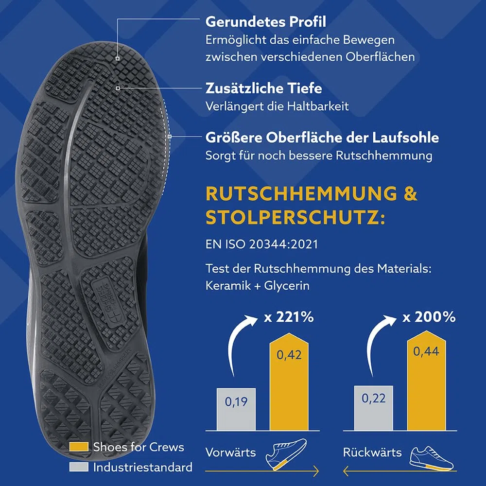 Shoes for Crews Damen-Arbeits-Sneaker mit rutschhemmender Sohle – Bequem, atmungsaktiv, wasserabweisend, ideal für Gastronomie Küchen, für Kellner und Koch, Einzelhandel und mehr – Revolution II