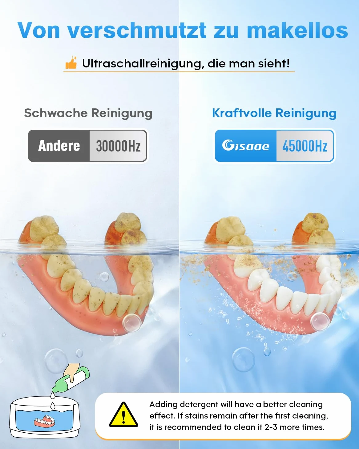 Ultraschallreinigungsgerät Brillenreinigungsgerät