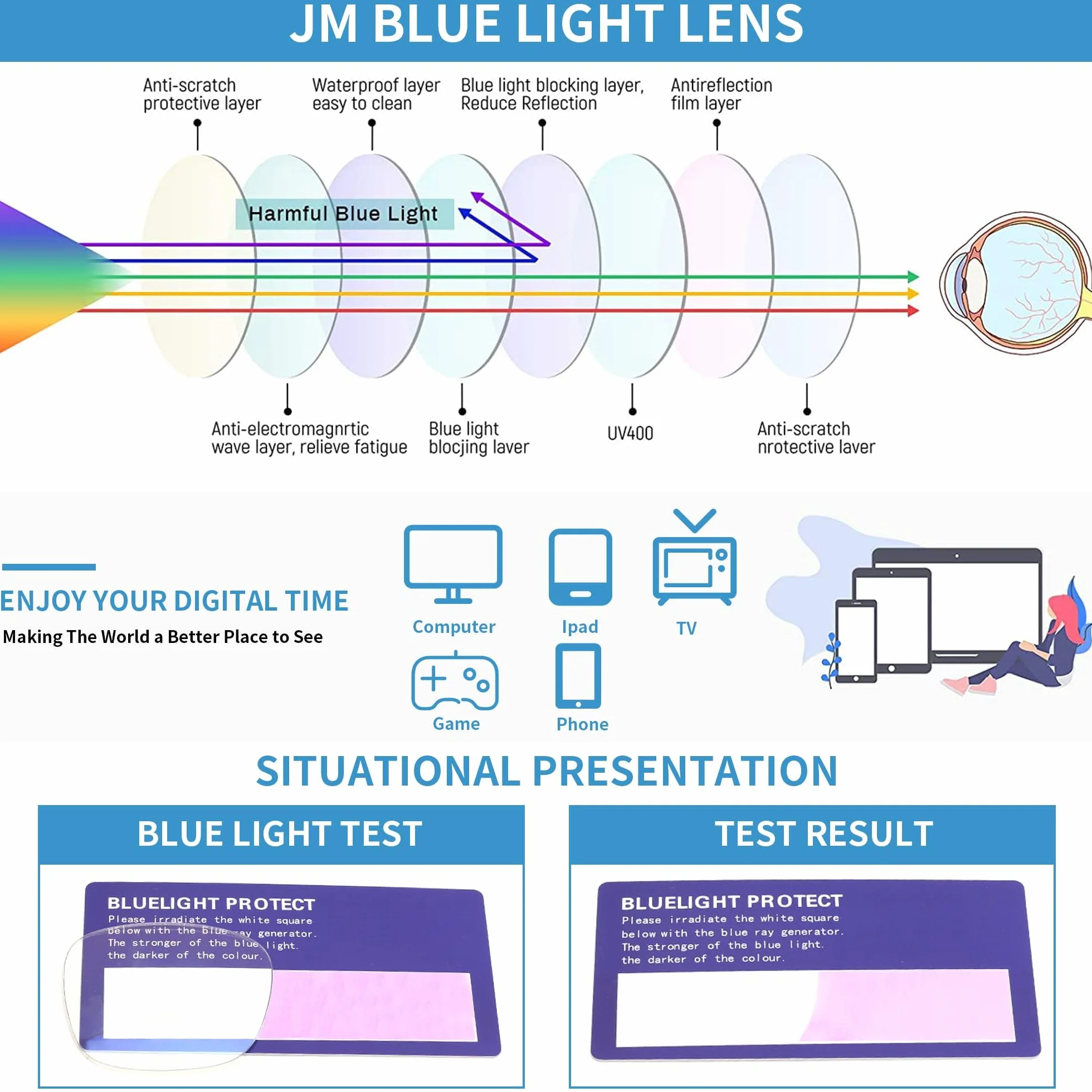 JM Flieger Blaues Licht blockiert Computer Brillen, Platz Augenschutz Video Eyeglasses Anti Blendung Damen Herren