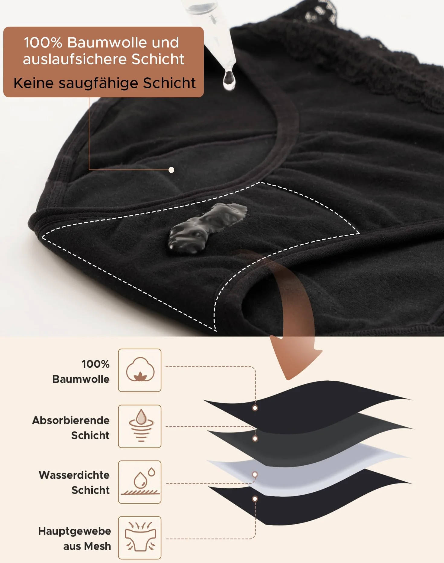 INNERSY Periodenunterschwäsche Leichte/Mittlere Blutung Menstruation Periodenslip Spitze 3er Pack