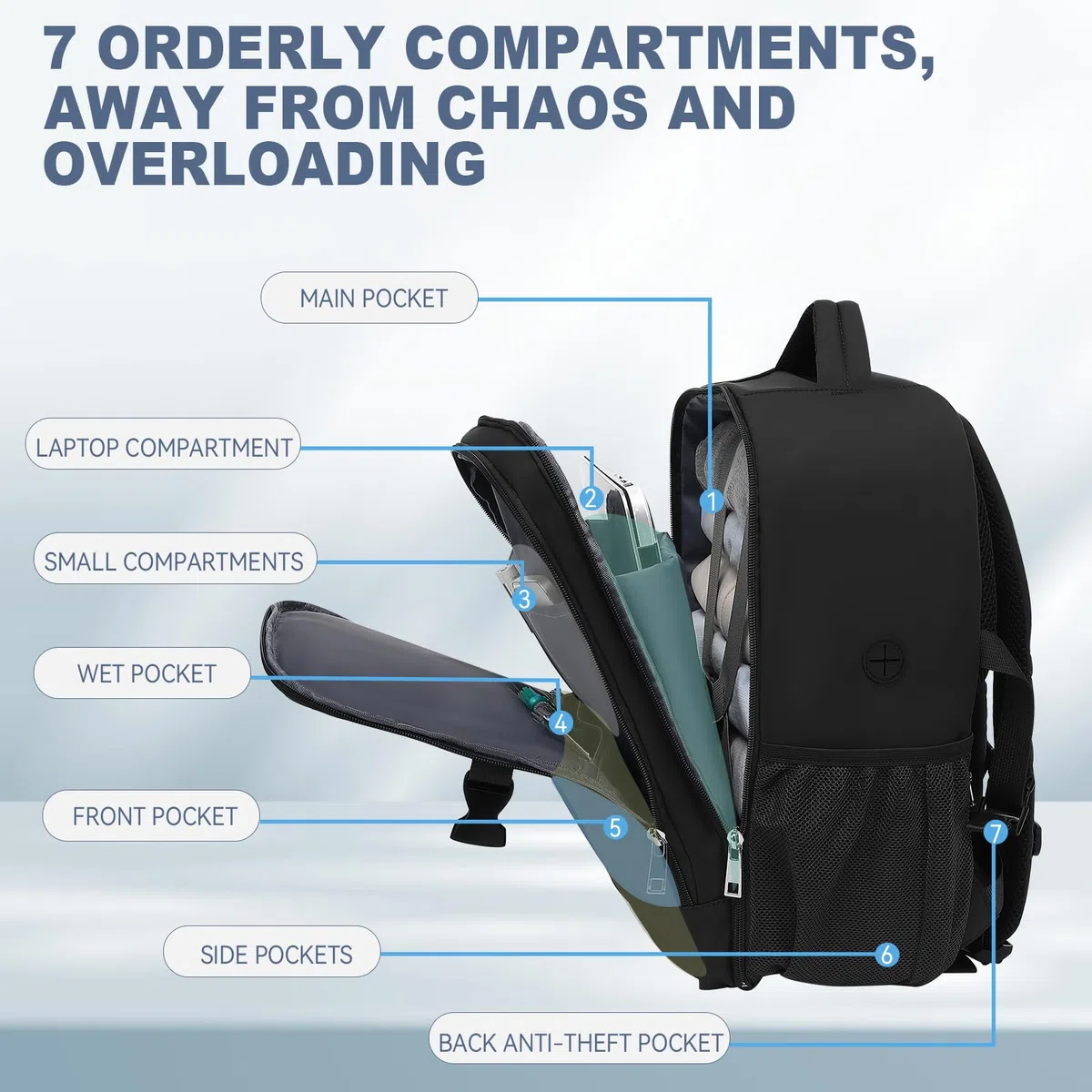 Lossga Handgepäck Rucksack 40x30x20 für Ryanair Rucksack Handgepäck Flugzeug mit Durchleitung Tasche Reiserucksack Klein mit Eine Diebstahlsichere Tasche für Herren Damen, 14 Zoll Laptop