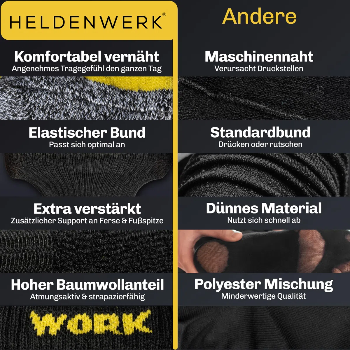 HELDENWERK 10 Paar Arbeitssocken Herren Premium | Verstärkte Arbeitsstrümpfe aus atmungsaktiver Baumwolle | Robuste Work Socks mit Komfortbund