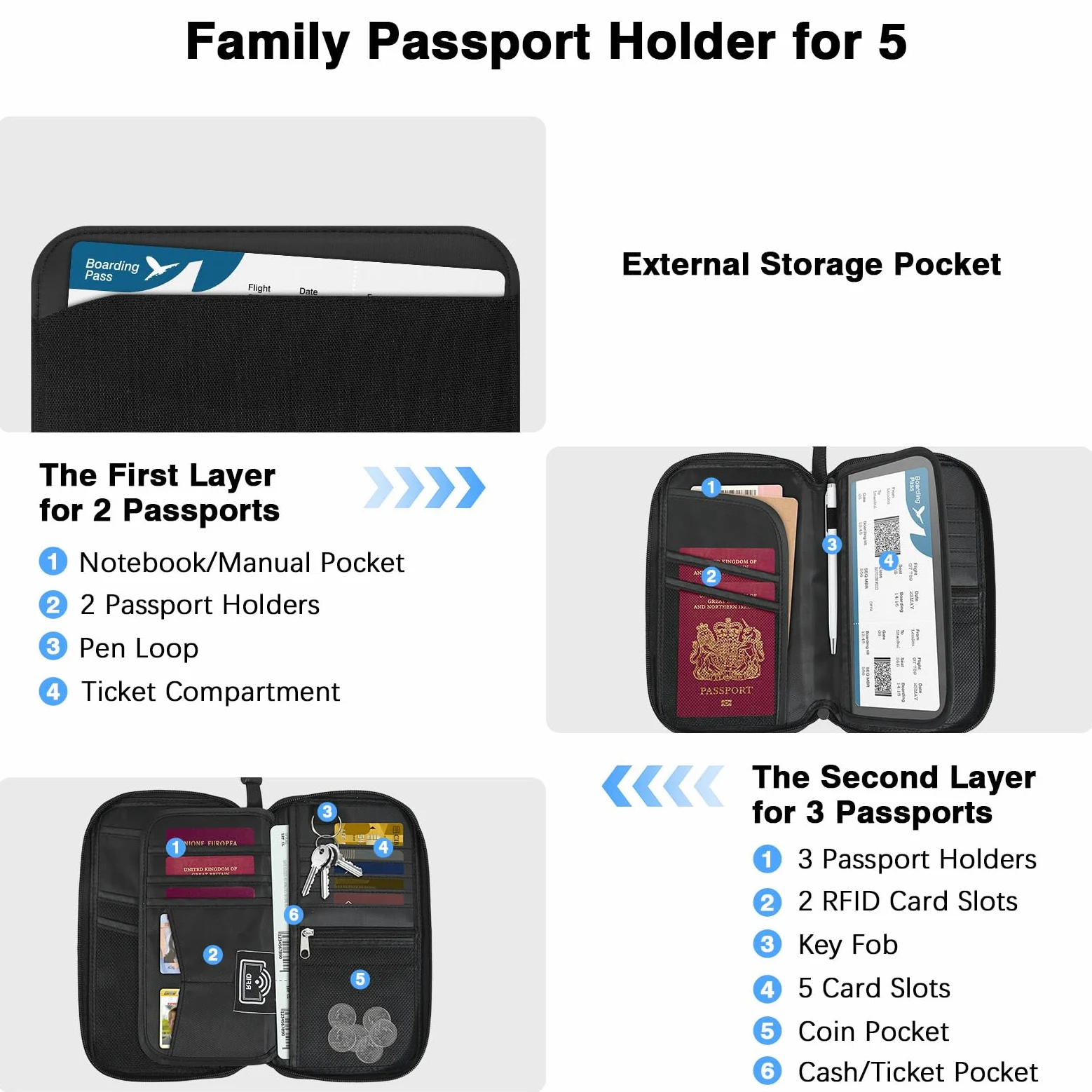Moko Reisepasshülle Familie, RFID Reisepasshülle für Damen und Herren, Reisepasshülle mit Mehreren Fächern