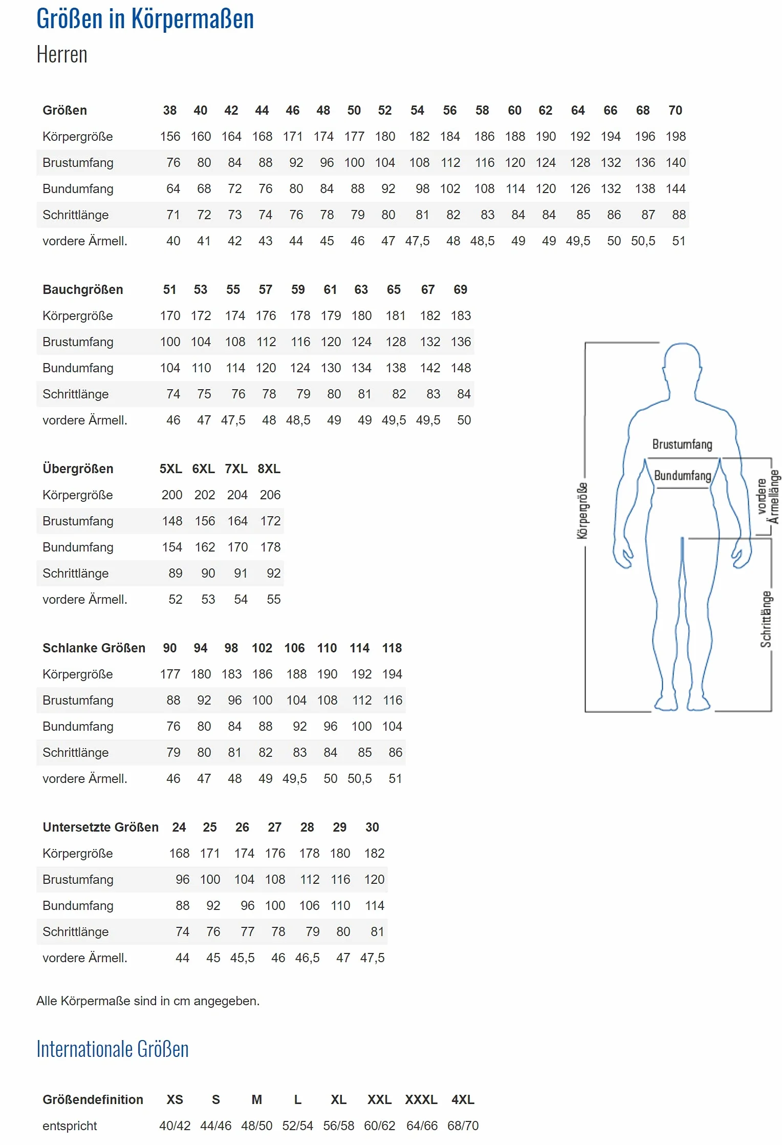 Planam 2370 Highline Herren-Shorts - Optimale Sicherheit und Komfort - Farbe: Königsblau/Marine/Zink - Größe: 48