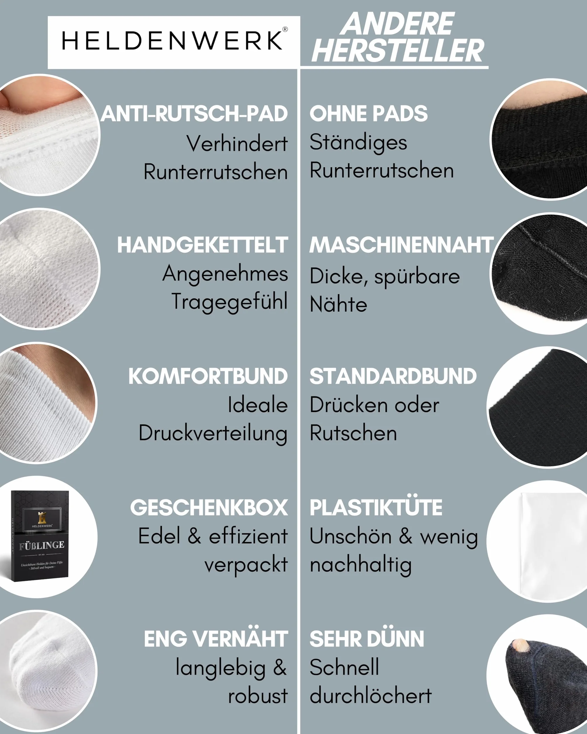 HELDENWERK 10 Paar Füsslinge für Damen & Herren - Unsichtbare Sneaker-Socken atmungsaktiv & bequem - Füßlinge in schwarz, weiß, grau