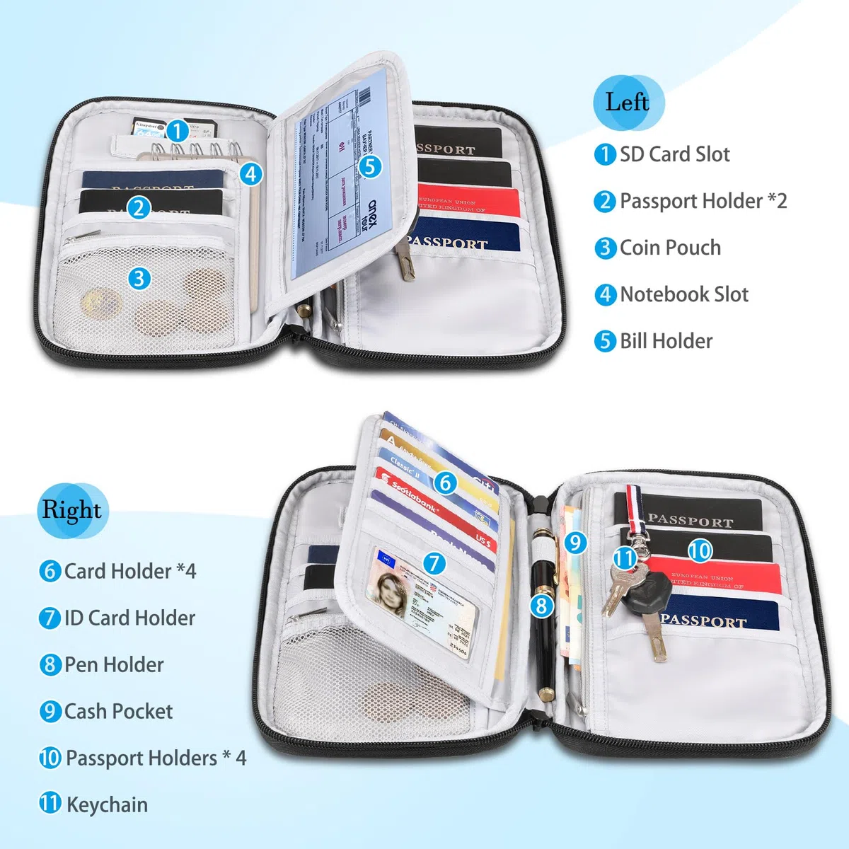 FINTIE Reisepass Tasche Familie Reiseorganizer, RFID-Blockier Wasserdicht Handytasche Reisepasshülle Ausweistasche Dokumente 6 Pässe für Damen und Herren,